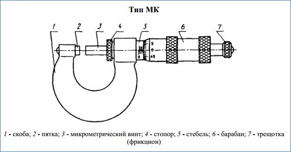 Технические условия эксплуатации по ГОСТу